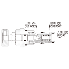JGH久岡插裝閥 FR系列優(yōu)先分流閥、配管閥