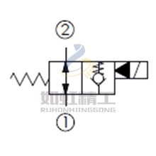 大流量, 雙向流動, 通電時(shí)單向流 , 口2封閉常開型提動軸型電磁方向閥